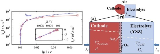 SOFC-BV&amp;schematic-JPS
