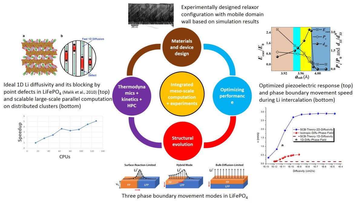 summary-of-past-research-interests