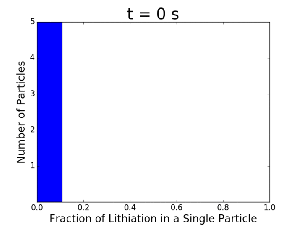 03-24-2017 histograph-strain0p0