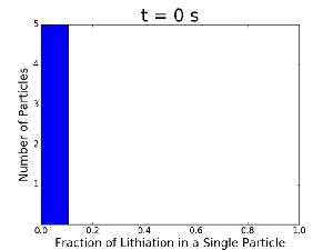 03-24-2017 histograph-strain1p0